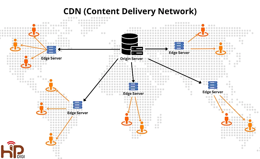 Content Delivery Network SEO hình ảnh