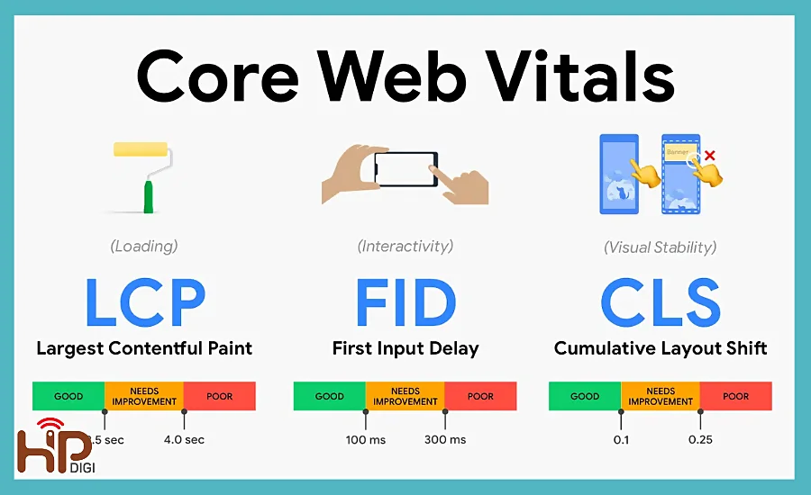 Core Web Vitals