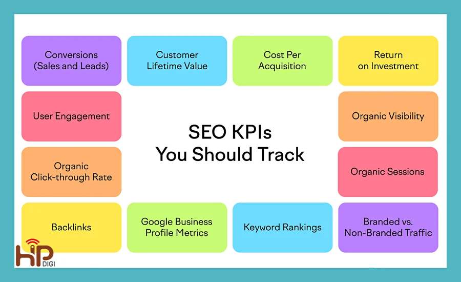 KPIs cần chú ý khi SEO Website