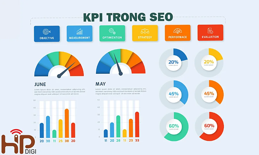 Các KPIs trong SEO