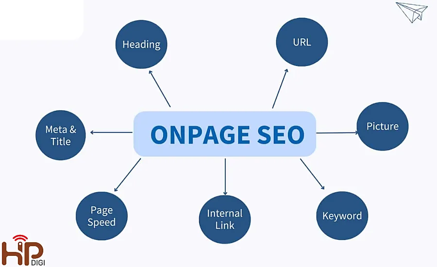 Onpage SEO tổng thể