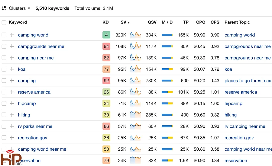 Ahrefs Keyword Explorer