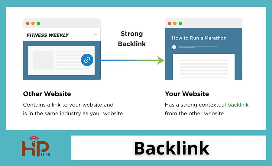 Vai trò của backlink chất lượng đối với SEO Website