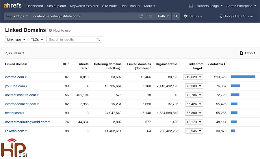 Xây dựng và theo dõi backlink SEO Offpage