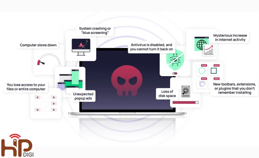 Những phương thức xâm nhập hệ thống của malware