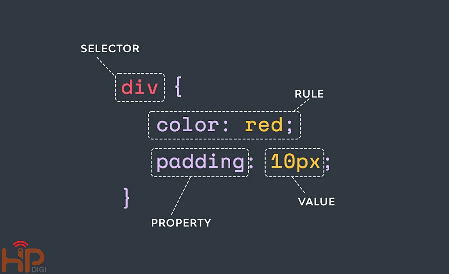 cấu trúc CSS là gì