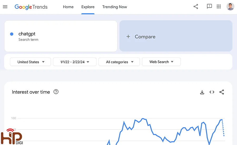 công cụ nghiên cứu từ khóa Google Trend