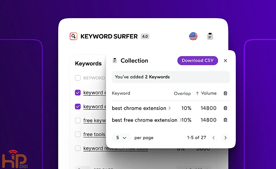 công cụ nghiên cứu từ khóa Keyword Surfer