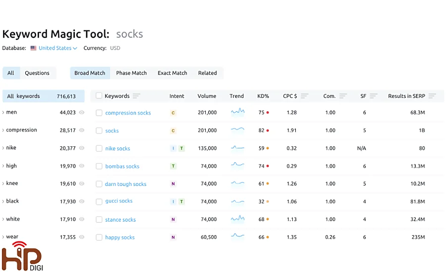 công cụ nghiên cứu từ khóa SEMrush