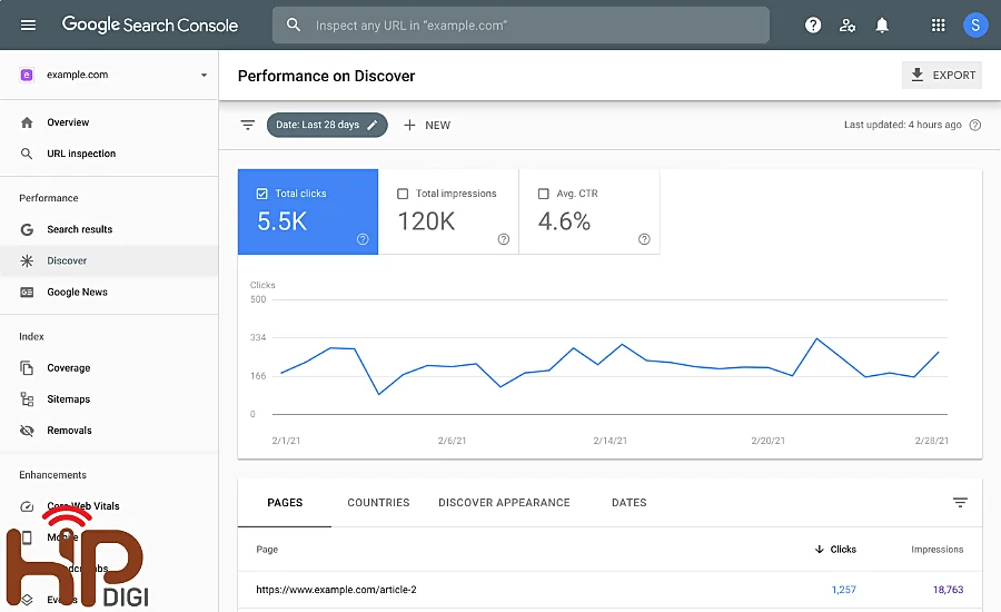 Google Search Console