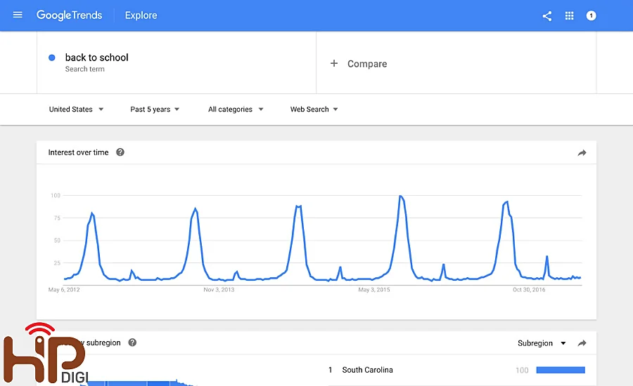 Google Trends