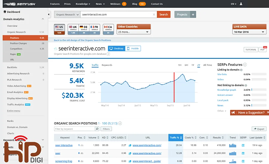 SEMrush