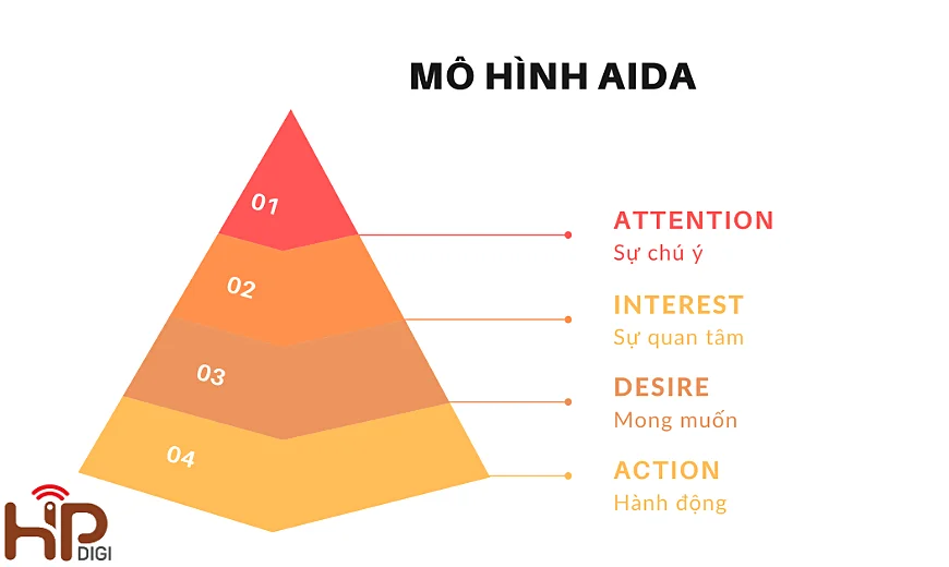 Công thức viết content AIDA