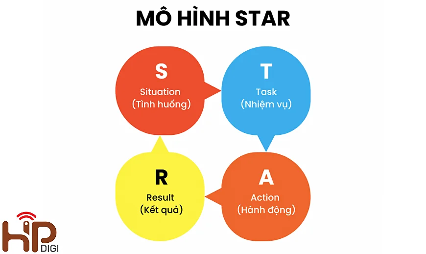 Công thức viết content star