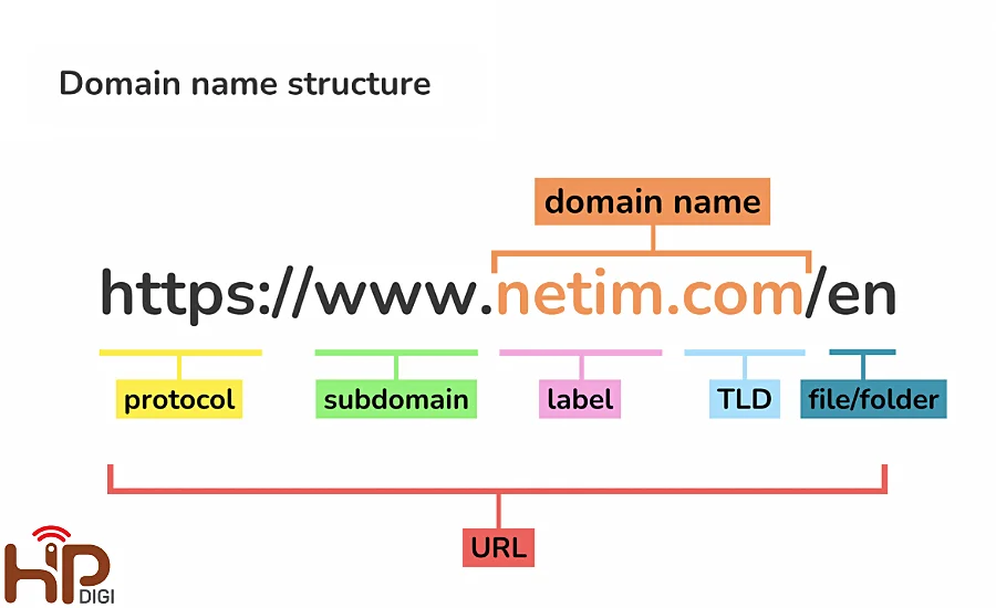 Domain Label là gì?