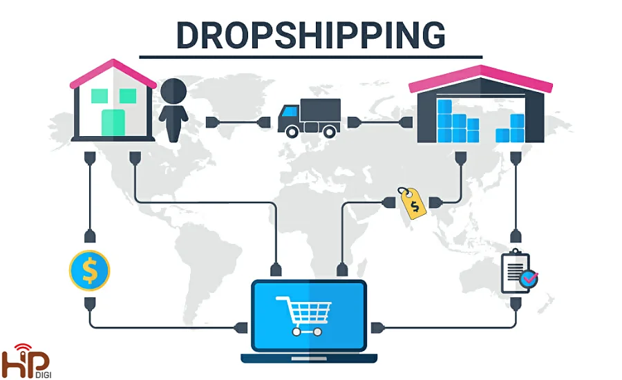 Mô hình E-commerce Dropshipping