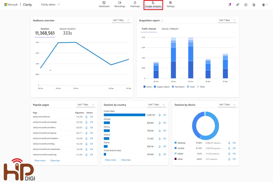 Công cụ SEO Google Analytics