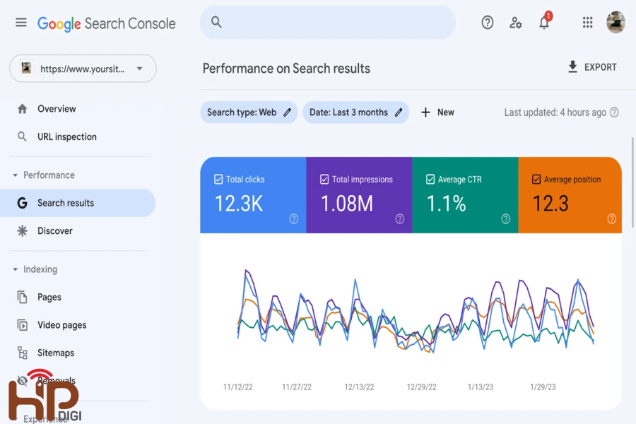 công cụ SEO Google Search Console