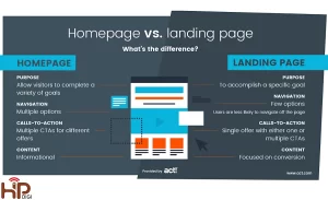 so sánh Landing Page và Home Page