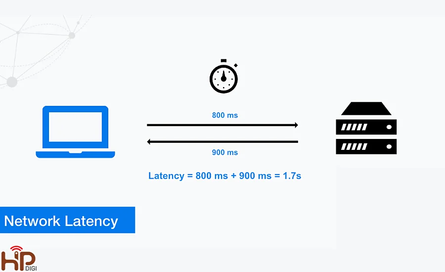 Network Latency là gì