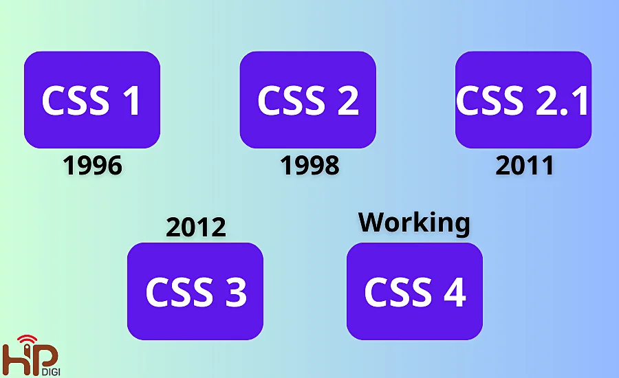 Lịch sử phát triển của CSS