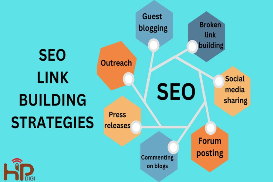 link building trong SEO