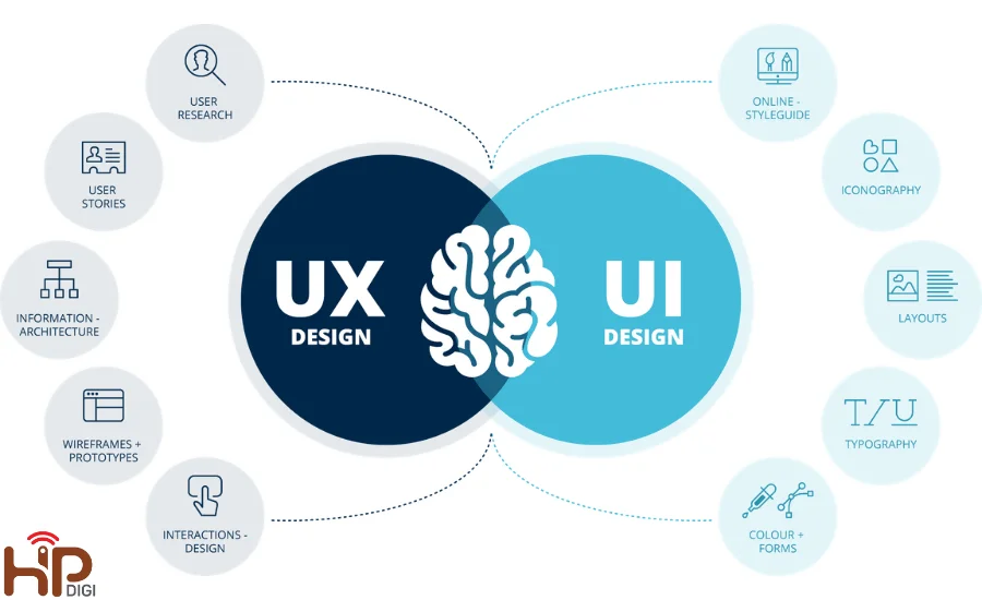 Mối quan hệ giữa UI UX