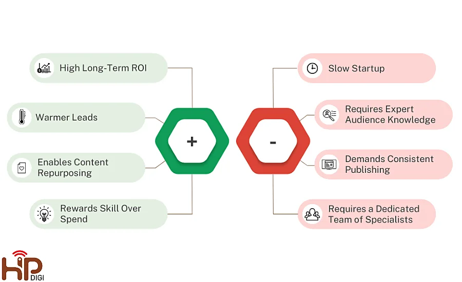 Những nhược điểm của SEO tổng thể