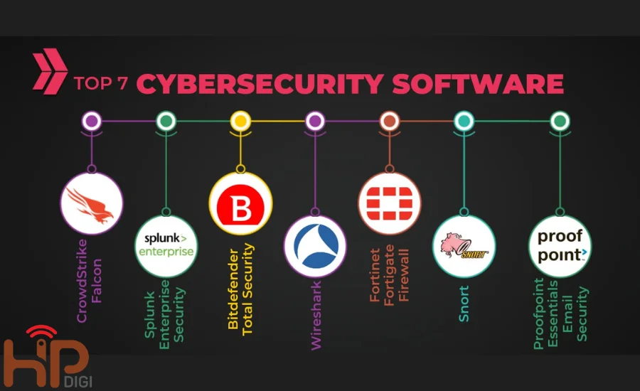 Sử dụng các phần mềm bảo mật để phòng chống malware