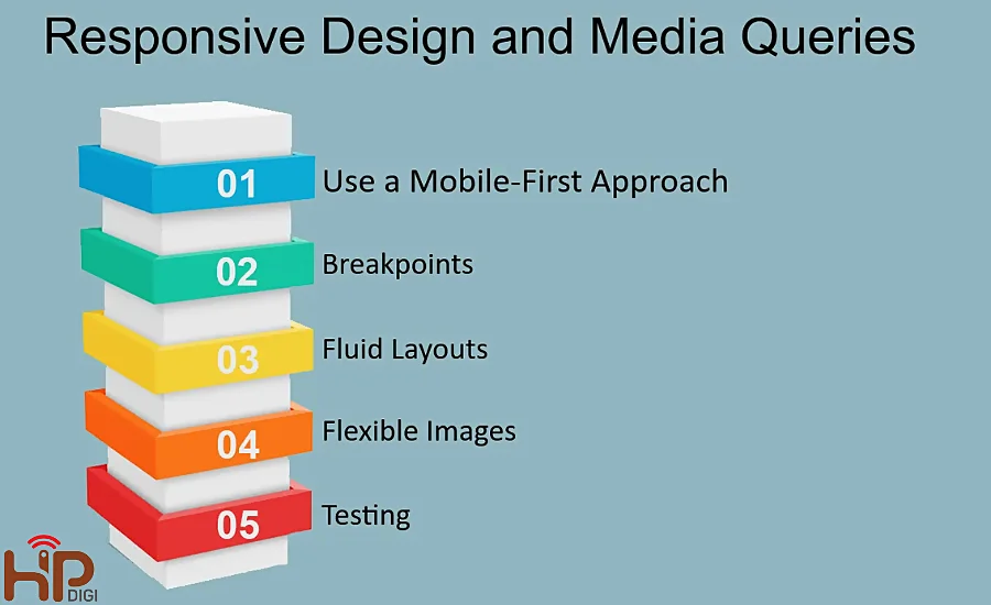 Responsive Design và Media Queries trong CSS