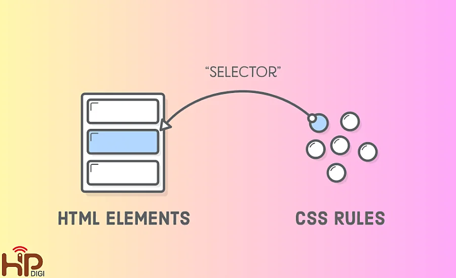 CSS rules