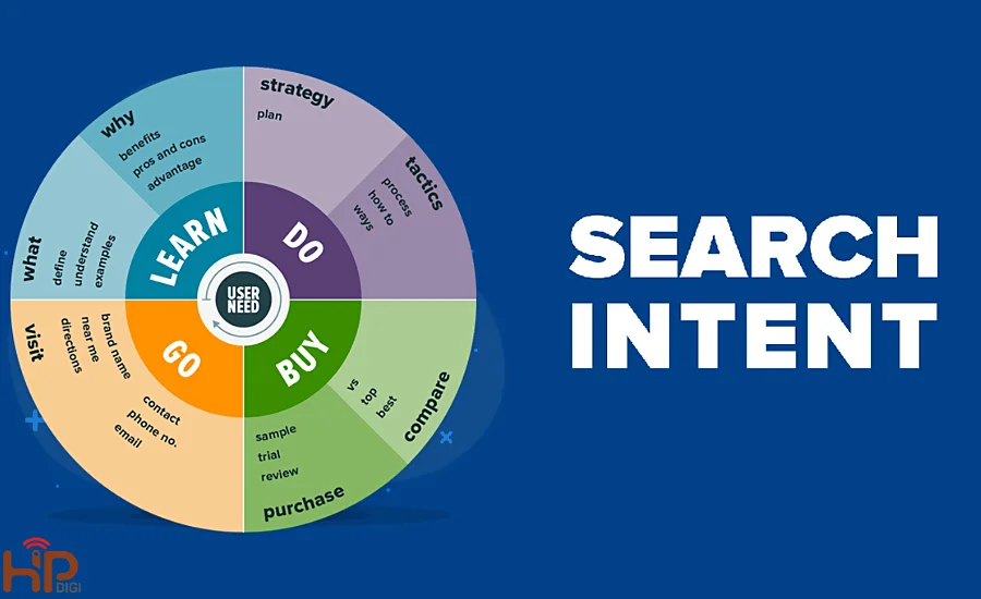 search intent của người dùng trong content SEO