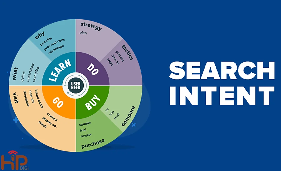 Search Intent trong SEO