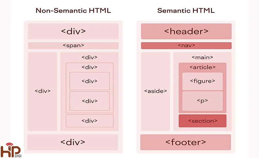 Semantic HTML