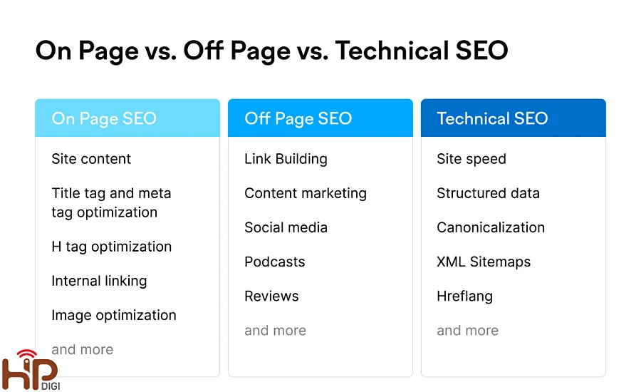 SEO Onpage và SEO Offpage