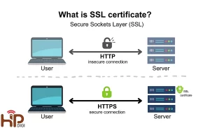 SSL là gì?