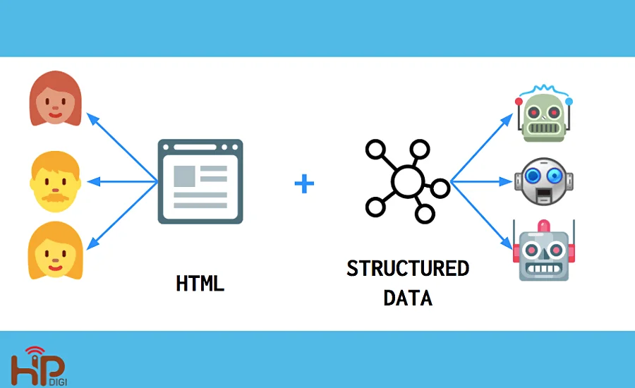 HTML và Structured Data