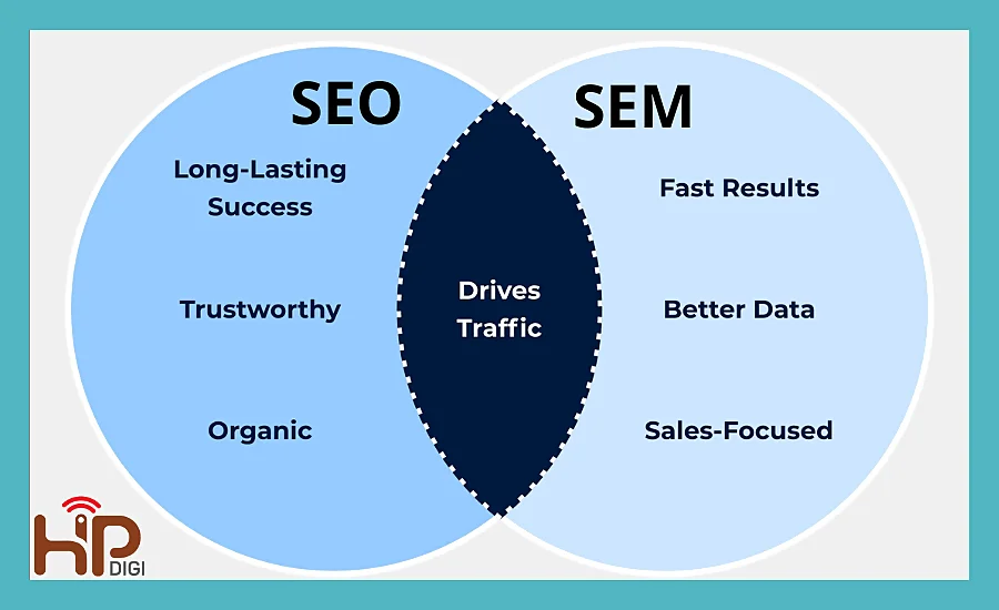 Sự khác biệt giữa SEO và SEM