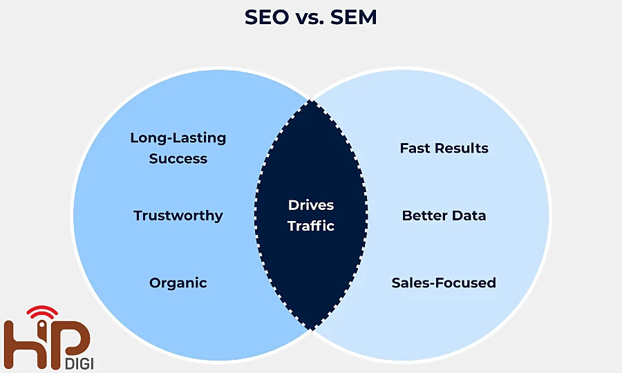 Sự khác biệt giữa SEO và SEM