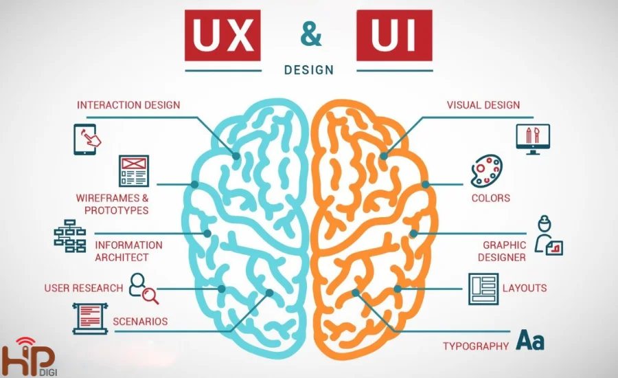 Thiết kế UI UX