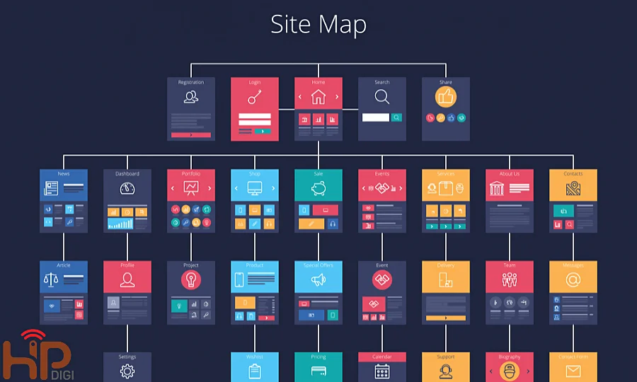 Tối ưu cấu trúc website