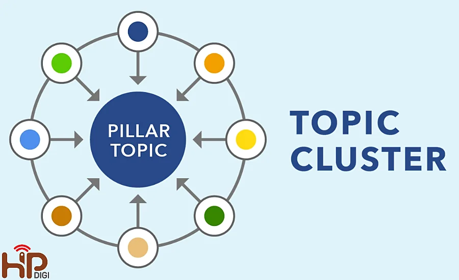 TOPIC Cluster trong SEO từ khóa