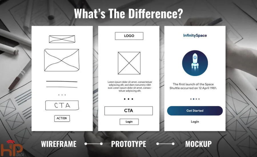 Wireframing và Prototyping trong thiết kế UI UX