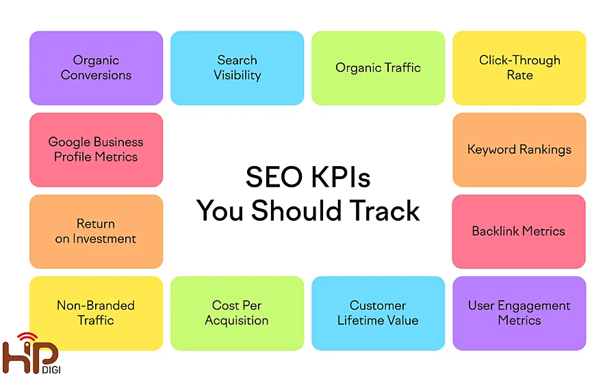 KPIs trong quản trị website là gì