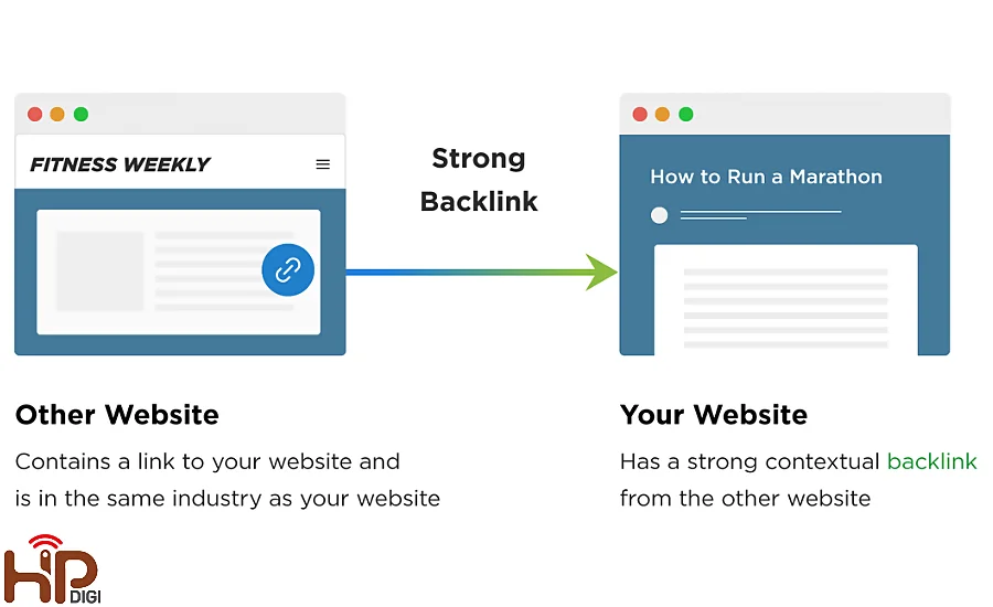 tác động của Backlink đến Crawl Google