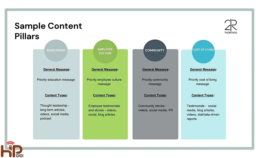 Tạo trang trụ cột (Pillar Page) để giải quyết tình trạng Keyword Cannibalization là gì