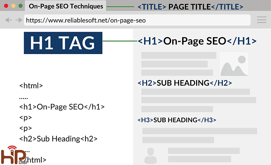 Tối ưu hóa các thẻ Heading SEO