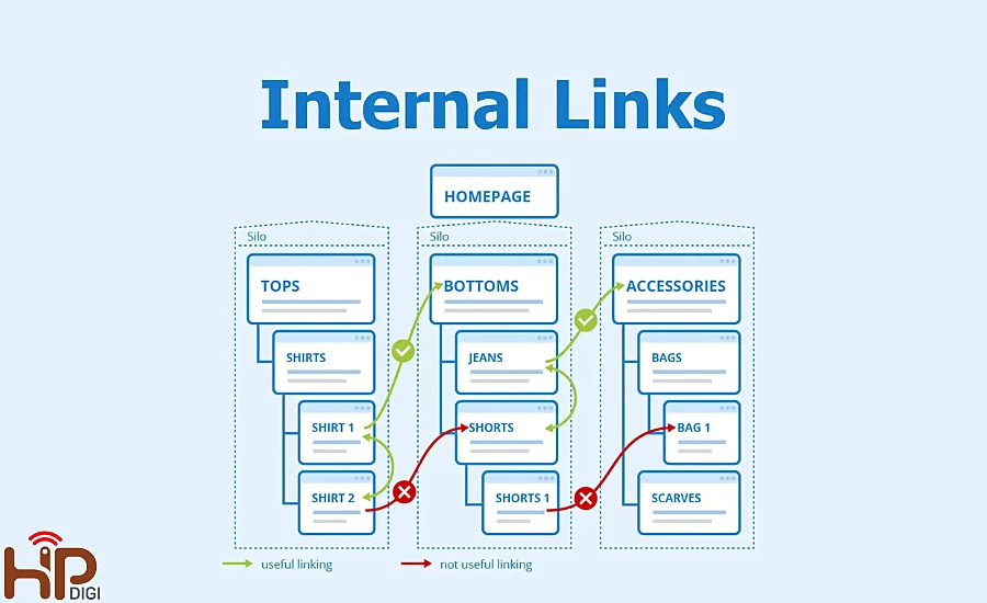 tối ưu internal link khi làm SEO