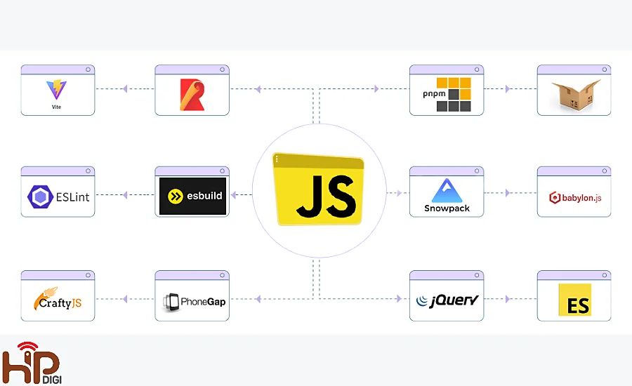 Các công cụ hỗ trợ lập trình Javascript