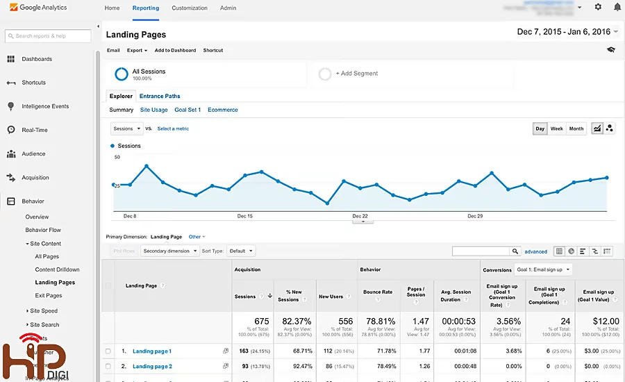 Google Analytics: công cụ tối ưu SERPs